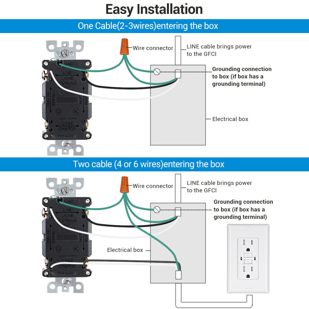 15AMP GFCI Outlet: Easy installation with clear wiring for 2–6 wires, supporting line and load connections with grounding to the electrical box for safe operation