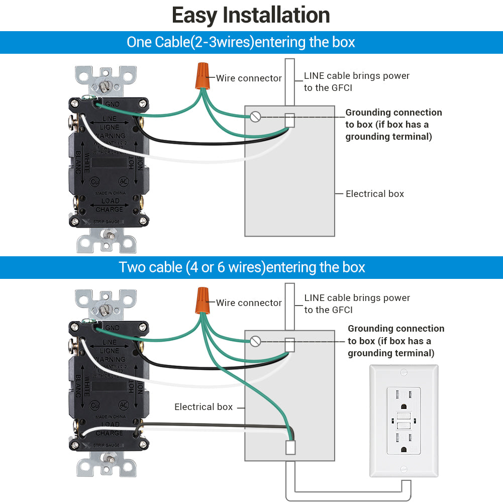 DEWENWILS 5-Pack GFCI Outlet 15Amp, Outdoor Weather-Resistant(WR), Tamper-Resistant(TR), Gfi Self-Test, LED Indicator, Wallplate Included with Thinner Design, White-HGFB15D
