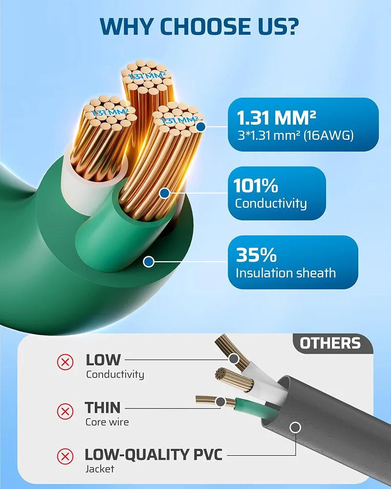 DEWENWILS 25FT Outdoor Extension Cord, 3 Outlets Plug with Indicator Lights