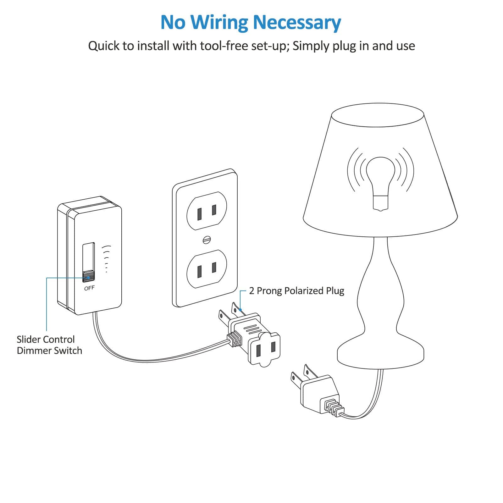 Dimmer switch requires no wiring and is quick to install with tool-free set-up—simply plug in and use
