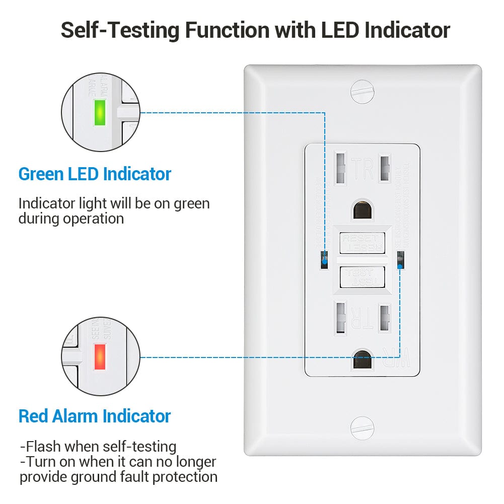15AMP GFCI Outlet: Self-testing with LED indicators, green for normal operation and red for fault alerts when protection is lost