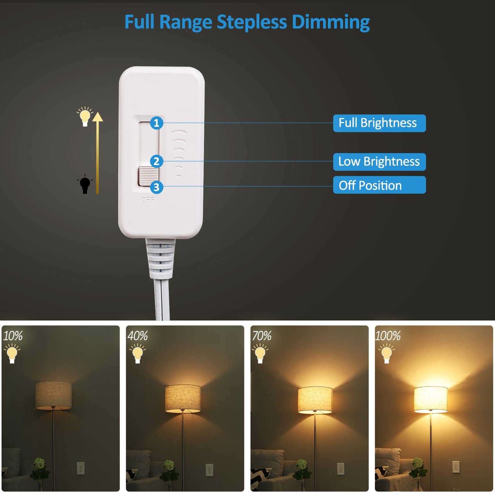 Dimmer Switch: Features full range stepless dimming for smooth and precise brightness control