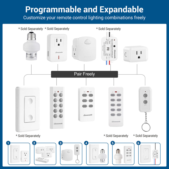 DEWENWILS Wireless Remote Control Electrical Outlet Switch,Wireless on Off Power Switch,White