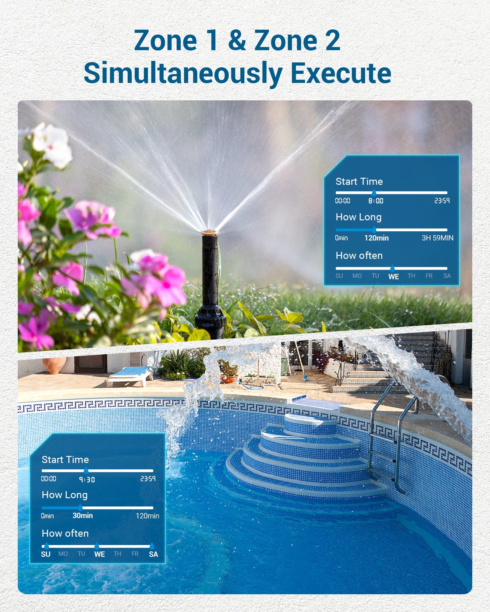 Sprinkler Timer: Zone 1 and Zone 2 run simultaneously for efficient, uninterrupted irrigation.