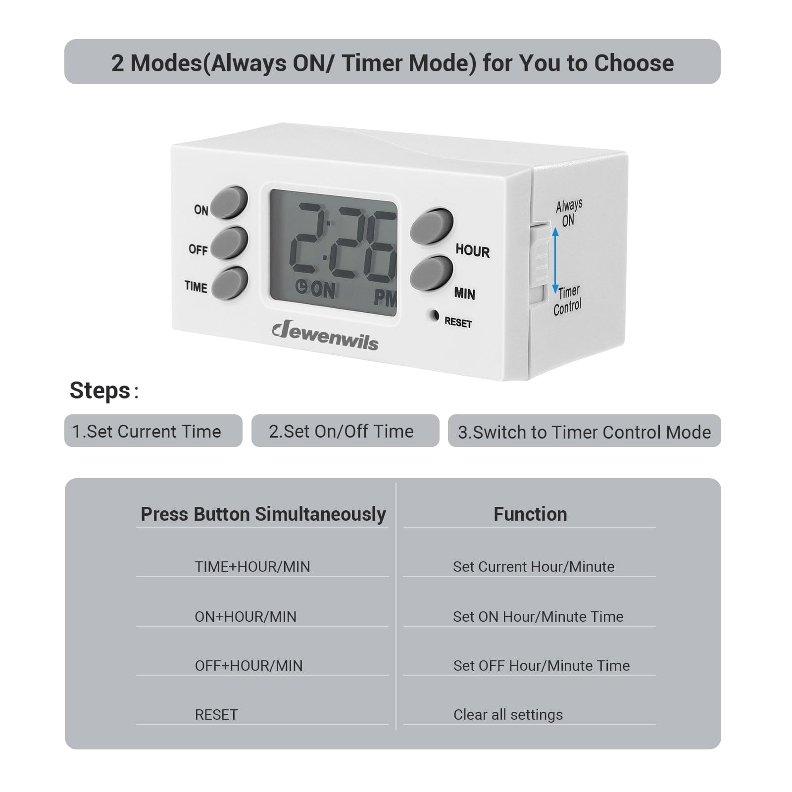 DEWENWILS 24-Hour Programmable Digital Timer Outlet, Plug in Outlet Timer, Indoor Light Timer with 1 Polarized Outlet (2 Pack)--SHDTI22C