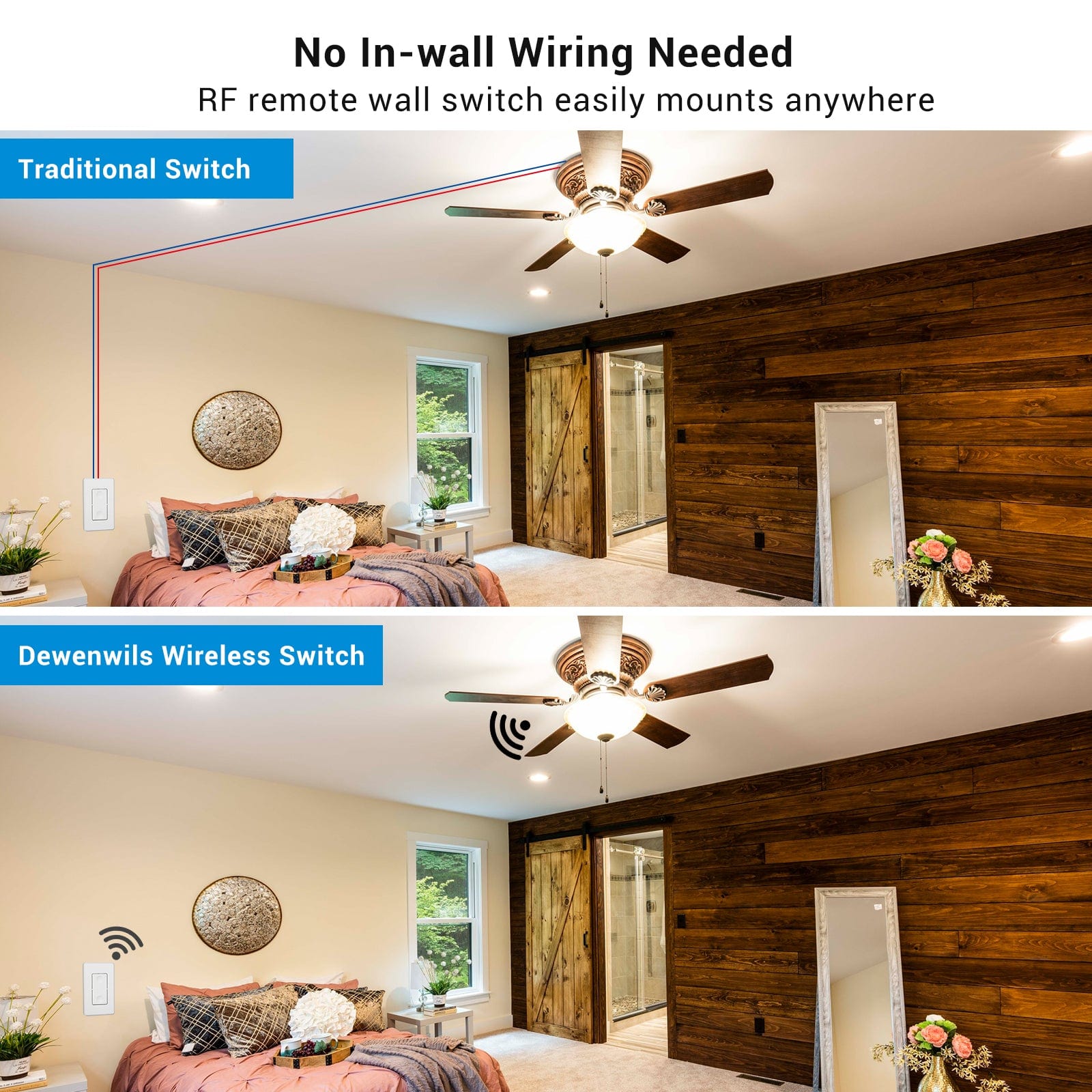 DEWENWILS Indoor Wireless Remote Control Light Switch and Receiver Kit (2 Switches + 1 Receiver)--SHRLS21E1