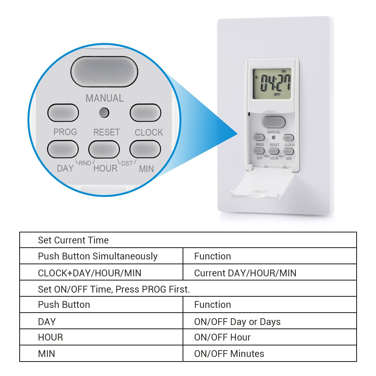 Timer Switch: Set time with CLOCK+DAY/HOUR/MIN. Press PROG to schedule 7 ON/OFF settings by DAY, HOUR, and MIN. Simple push-button control for home automation.