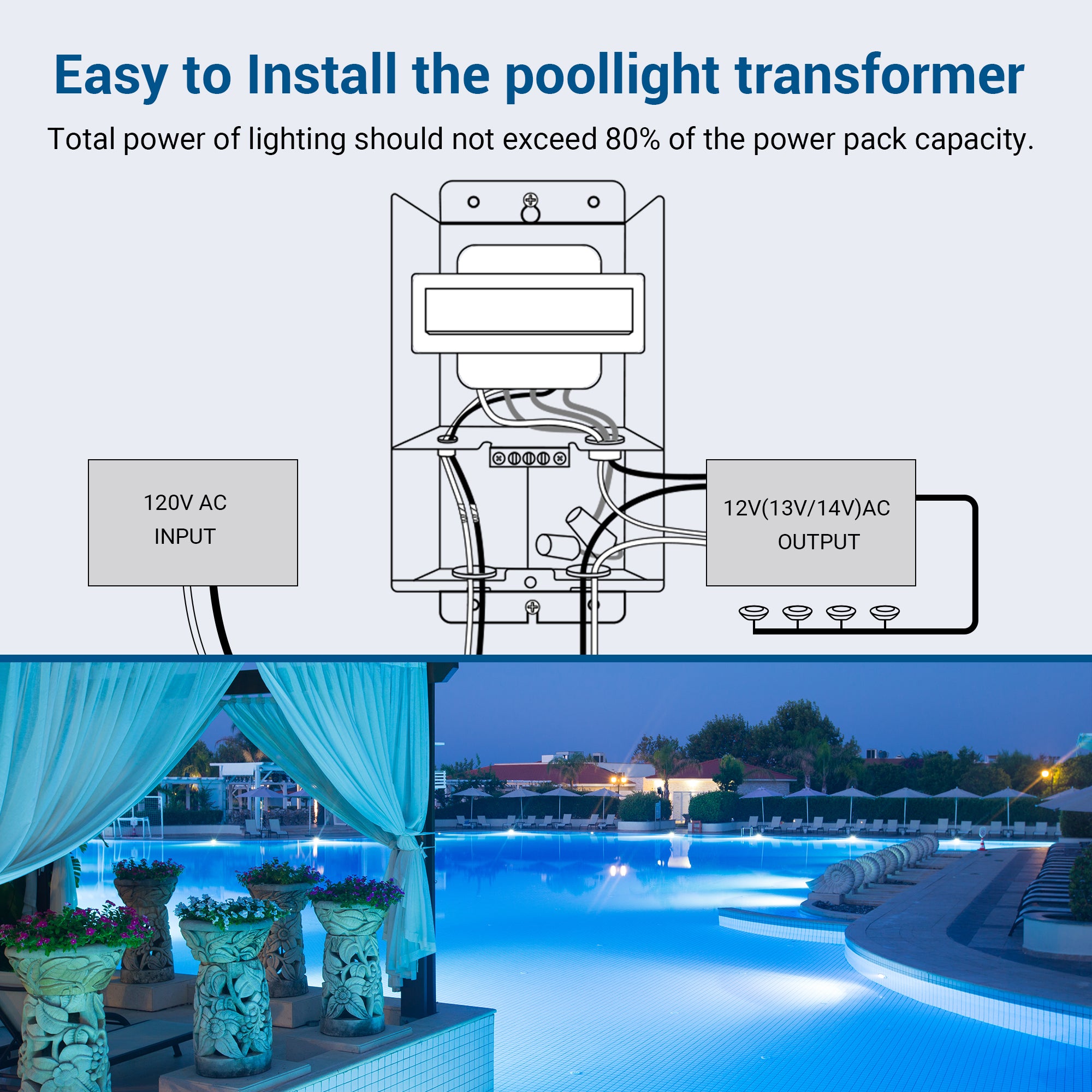 When to repair vs replace the transformer