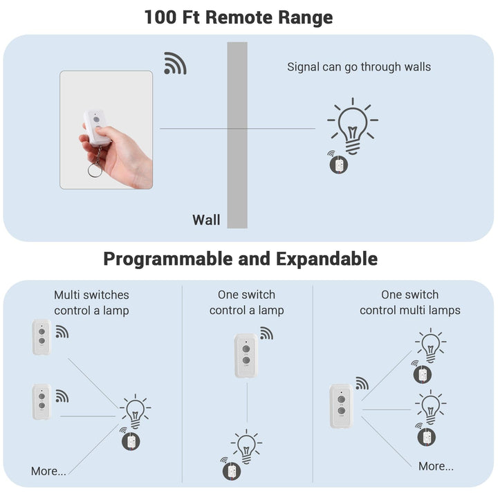 DEWENWILS Wireless Remote Control Light Switch and Receiver, 100 Ft RF ...